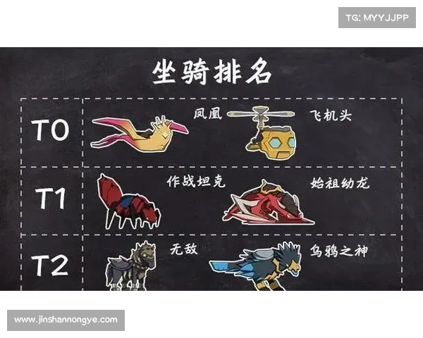 魔兽世界猎人:奇彩坐骑设置指南 魔兽世界猎人:奇彩坐骑设置指南